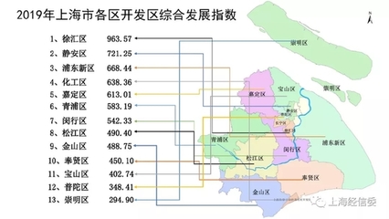 2019年上海市開發區綜合評價報告發布，莘莊工業區榮膺綜合發展指數前三